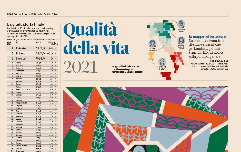 Classifica ‘Qualità della Vita’ del Sole 24 Ore, la provincia di Ragusa all’87° posto