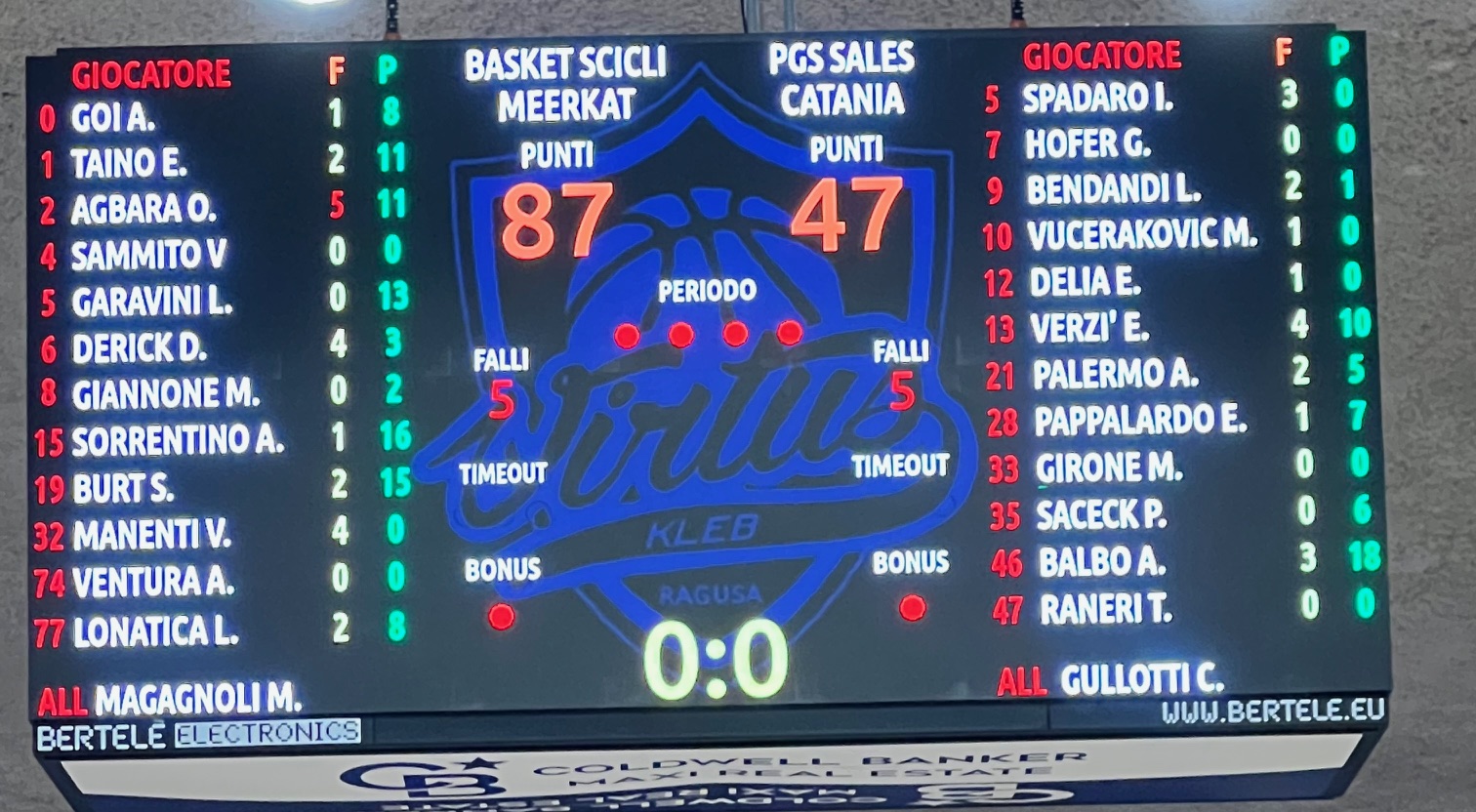 Che Meerkat! Scicli batte Catania con un parziale largo: 87-47