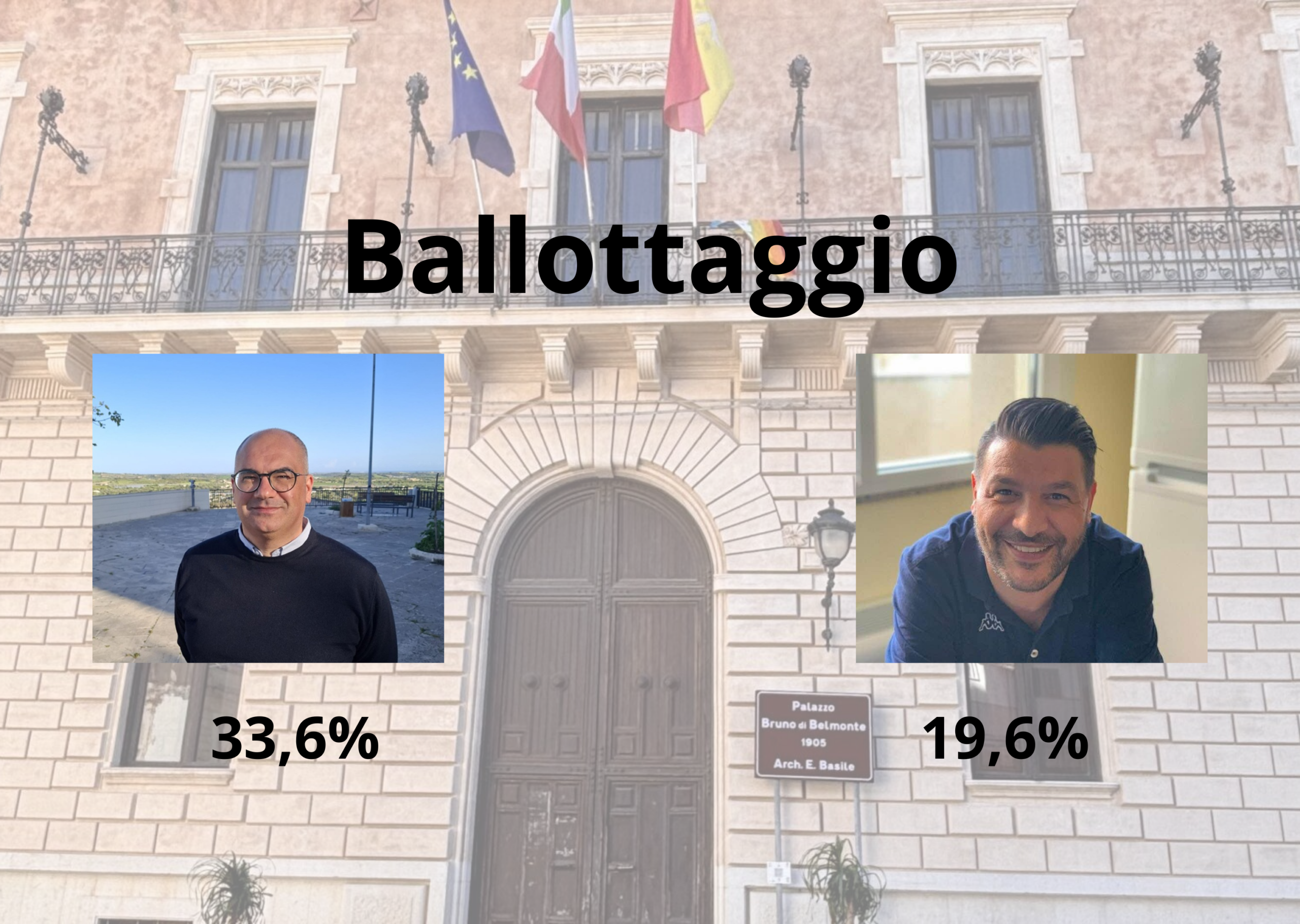 Ispica: Muraglie e Arena al ballottaggio trainati dalle loro liste. Forza Italia supera FDI